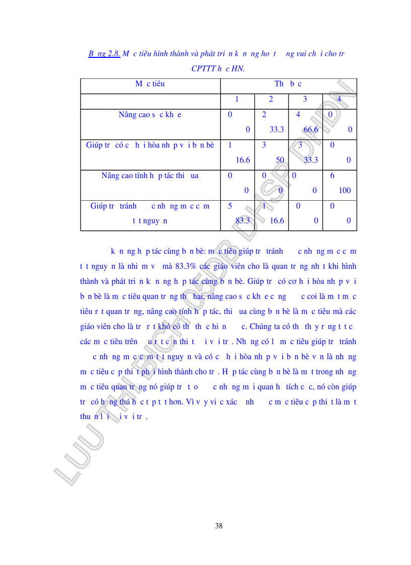 image for page Sử dụng phương pháp trò chơi để hình thành và phát triển kĩ năng xã hội cho trẻ chậm phát triển trí tuệ học hòa nhập tại trường tiểu học Hải Vân thành phố Đà Nẵng