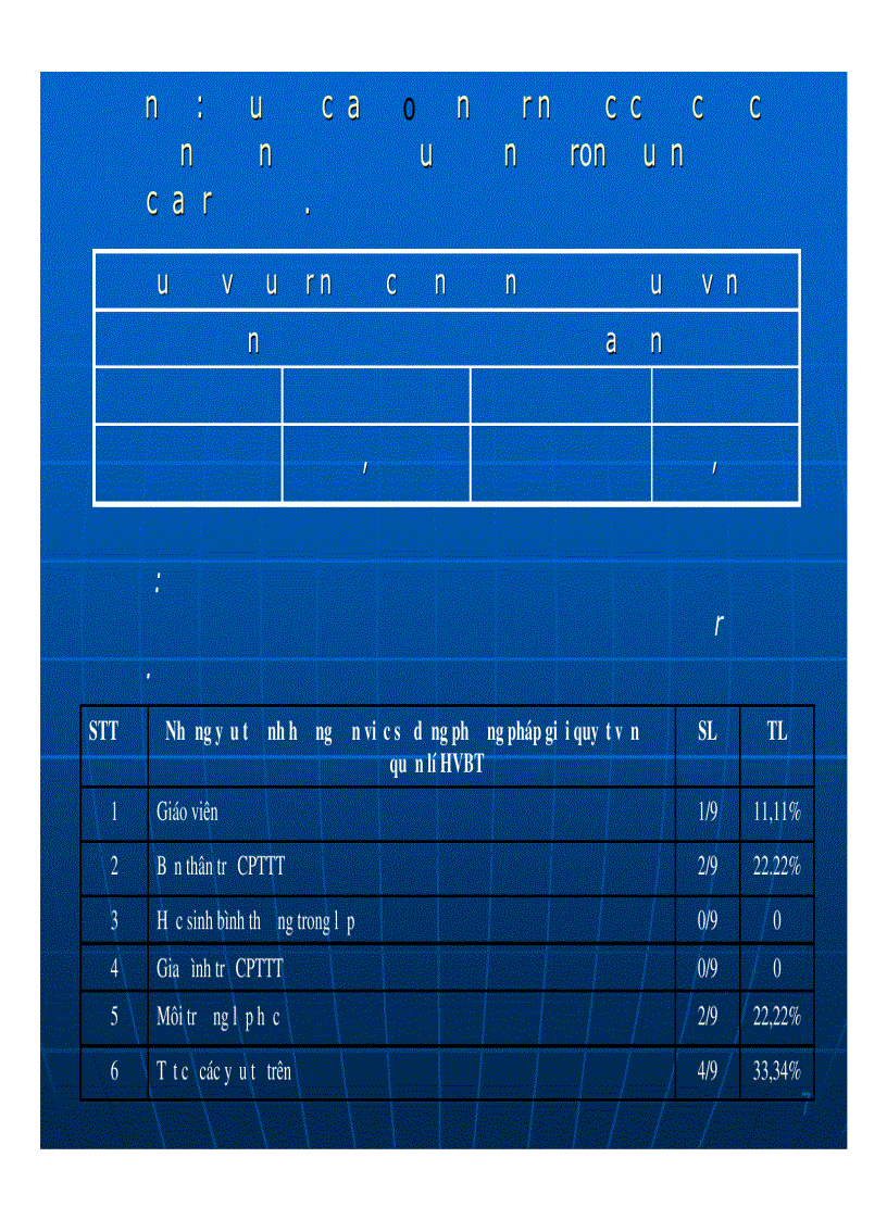 image for page Sử dụng phương pháp giải quyết vấn đề để quản lí hành vi bất thường của trẻ chậm phát triển trí tuệ ở khối lớp 5 Trường Tiểu học Hải Vân Quận Liên Chiểu Thành phố Đà Nẵng