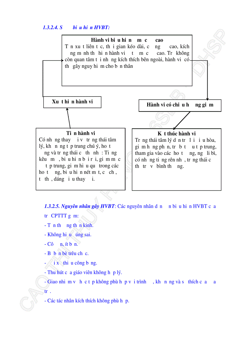 image for page Sử dụng phương pháp giải quyết vấn đề để quản lí hành vi bất thường của trẻ chậm phát triển trí tuệ ở khối lớp 5 Trường Tiểu học Hải Vân Quận Liên Chiểu Thành phố Đà Nẵng