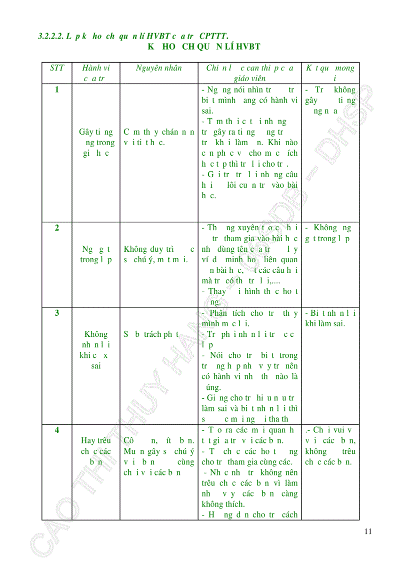 image for page Sử dụng phương pháp giải quyết vấn đề để quản lí hành vi bất thường của trẻ chậm phát triển trí tuệ ở khối lớp 5 Trường Tiểu học Hải Vân Quận Liên Chiểu Thành phố Đà Nẵng