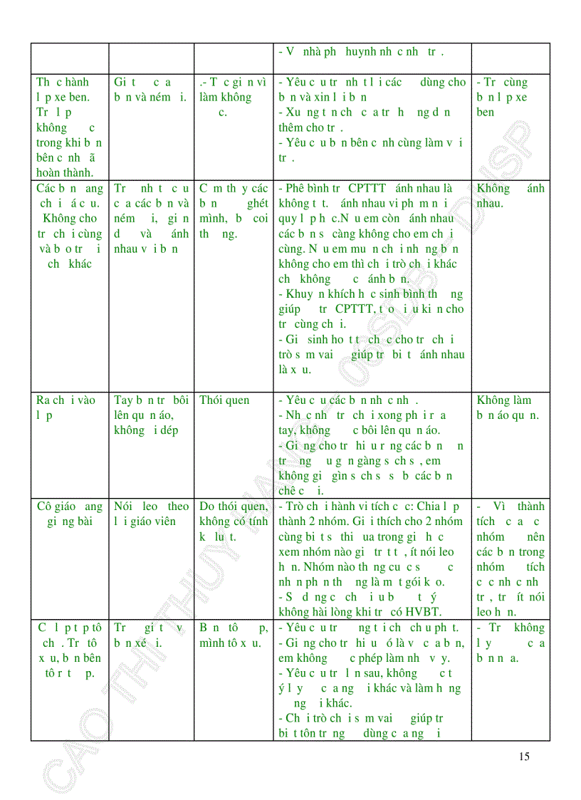 image for page Sử dụng phương pháp giải quyết vấn đề để quản lí hành vi bất thường của trẻ chậm phát triển trí tuệ ở khối lớp 5 Trường Tiểu học Hải Vân Quận Liên Chiểu Thành phố Đà Nẵng