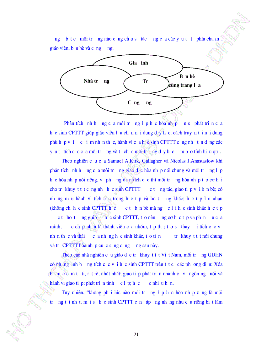 image for page Thực trạng xây dựng KHGDCN cho trẻ CPTTT của giáo viên dạy hoà nhập tại các trường tiểu học trên địa bàn quận Liên Chiểu TP Đà Nẵng