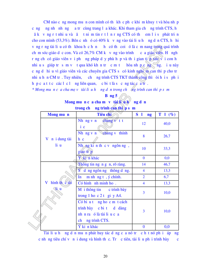 image for page Biên soạn tài liệu dành cho cha mẹ trẻ khiếm thính trong quá trình can thiệp sớm cho trẻ khiếm thính tại trường Phổ thông chuyên biệt Nguyễn Đình Chiểu