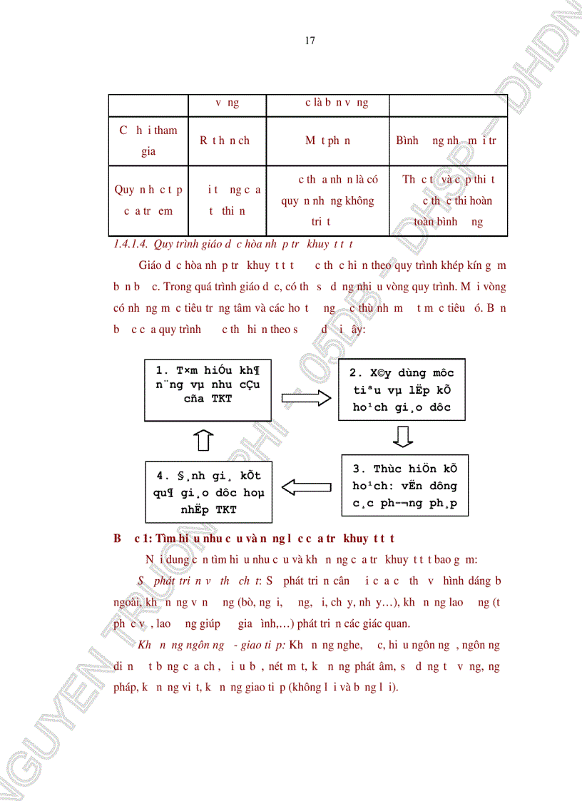 image for page Biện pháp nâng cao chất lượng giáo dục hòa nhập trẻ khuyết tật tại trường Tiểu học Hải Vân TP Đà Nẵng