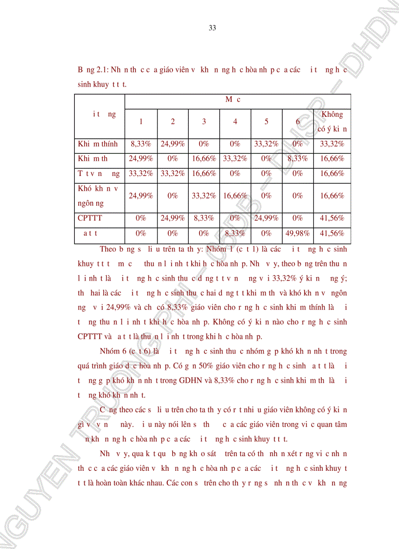 image for page Biện pháp nâng cao chất lượng giáo dục hòa nhập trẻ khuyết tật tại trường Tiểu học Hải Vân TP Đà Nẵng