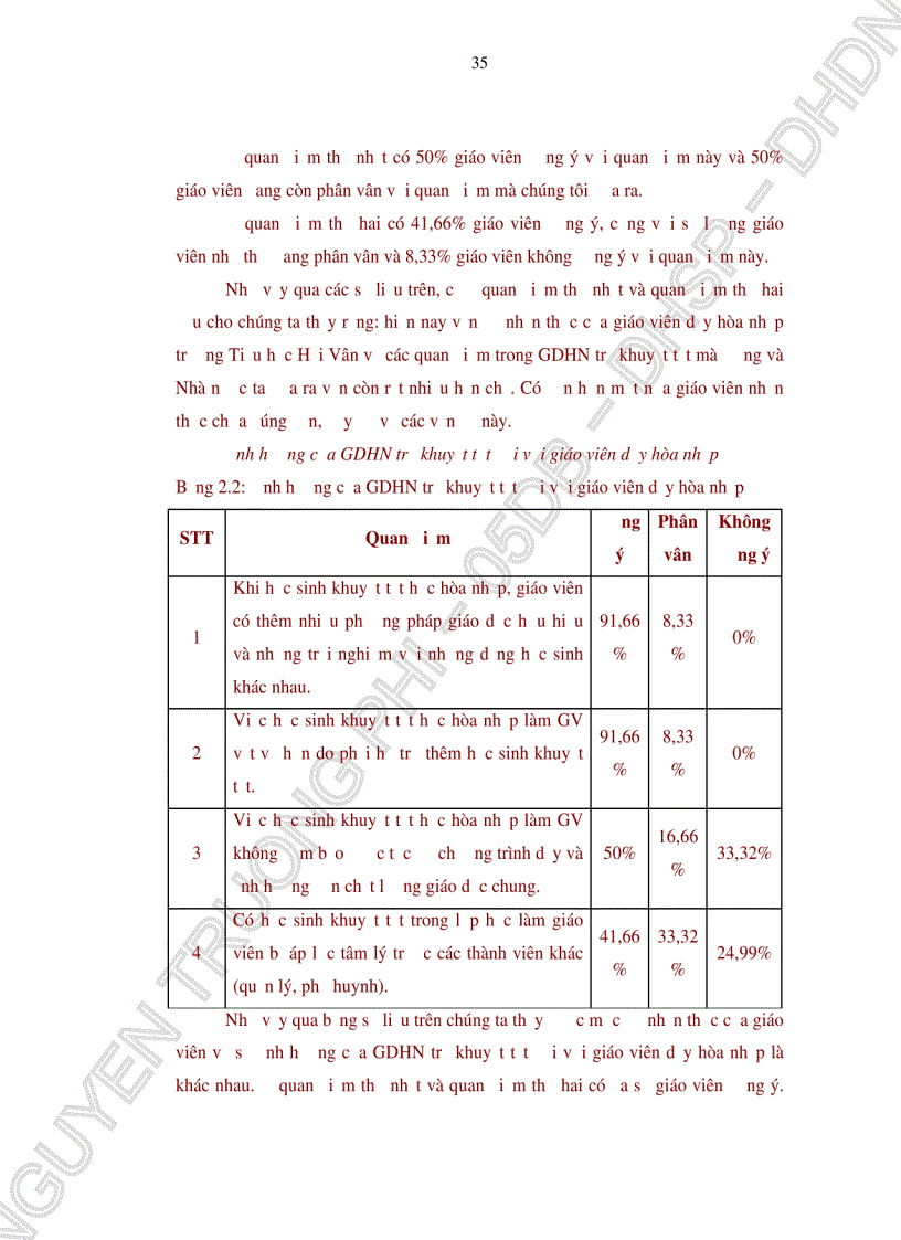 image for page Biện pháp nâng cao chất lượng giáo dục hòa nhập trẻ khuyết tật tại trường Tiểu học Hải Vân TP Đà Nẵng