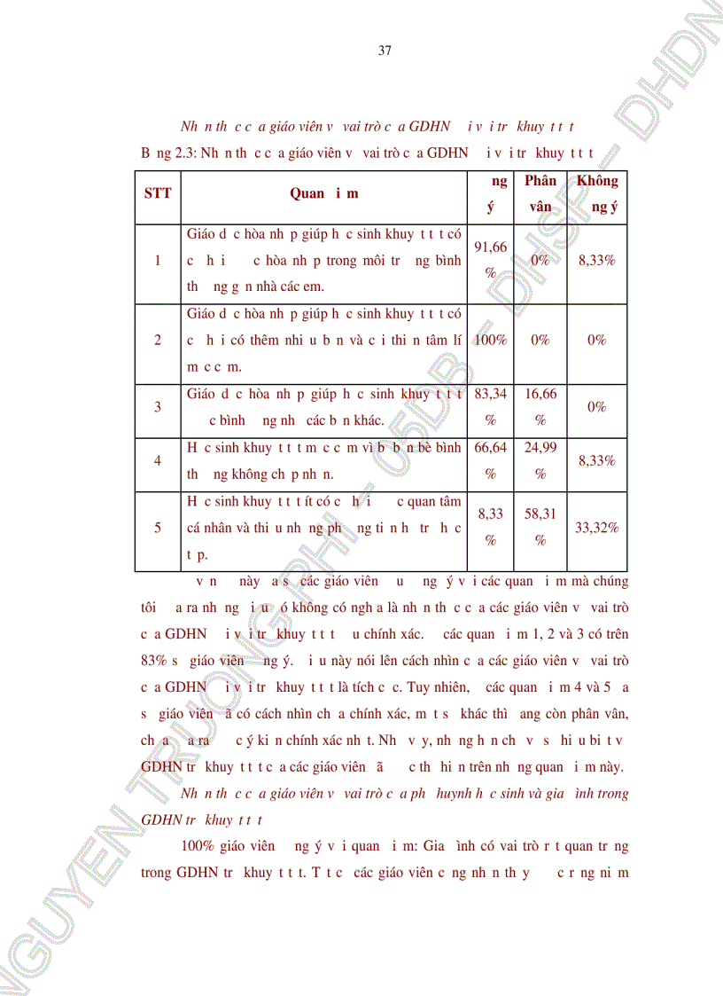 image for page Biện pháp nâng cao chất lượng giáo dục hòa nhập trẻ khuyết tật tại trường Tiểu học Hải Vân TP Đà Nẵng