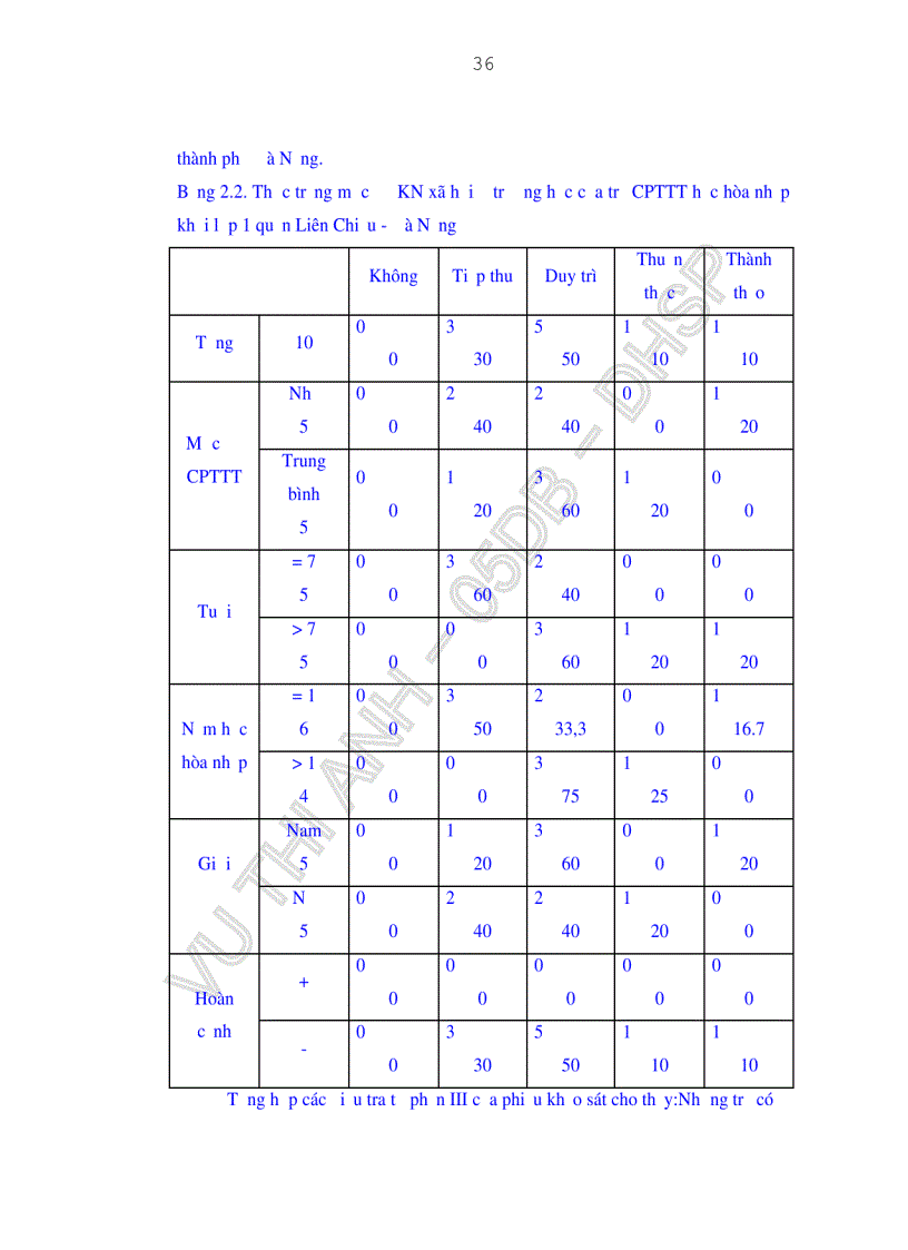 image for page Biện pháp hình thành HVTƯ cho trẻ CPTTT học hòa nhập ở các trường Tiểu học trên địa bàn Quận Liên Chiểu thành phố Đà Nẵng