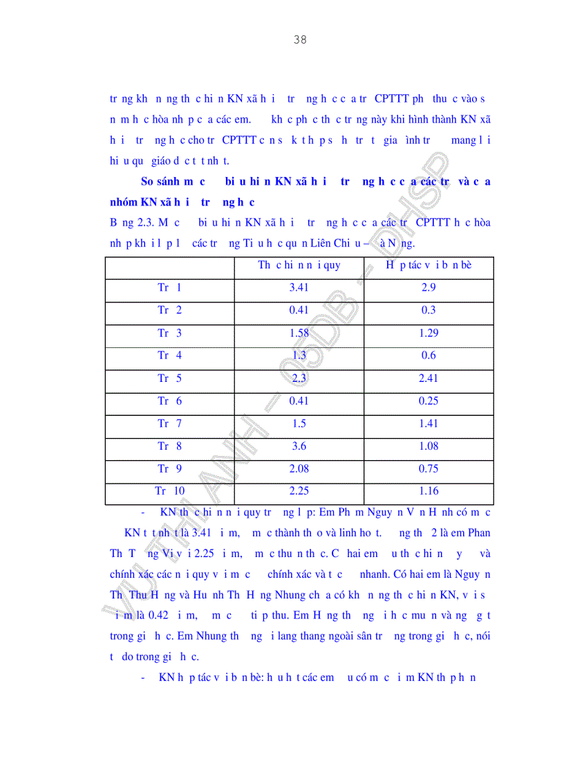 image for page Biện pháp hình thành HVTƯ cho trẻ CPTTT học hòa nhập ở các trường Tiểu học trên địa bàn Quận Liên Chiểu thành phố Đà Nẵng
