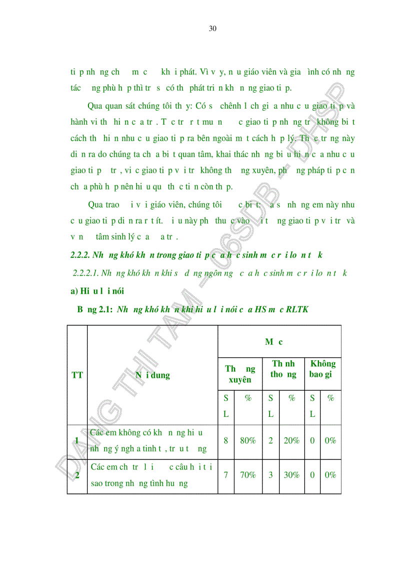 image for page Những khó khăn trong giao tiếp của học sinh mắc rối loạn tự kỷ ở các trường tiểu học trên địa bàn Quận Liên Chiểu thành phố Đà Nẵng