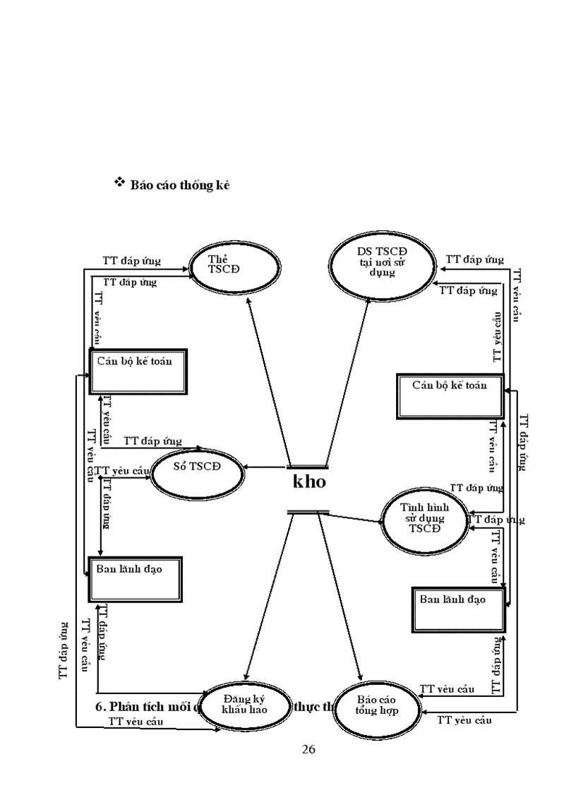 image for page Tìm hiểu và xây dựng phần mềm kế toán tài sản cố định trong kế toán doanh nghiệp
