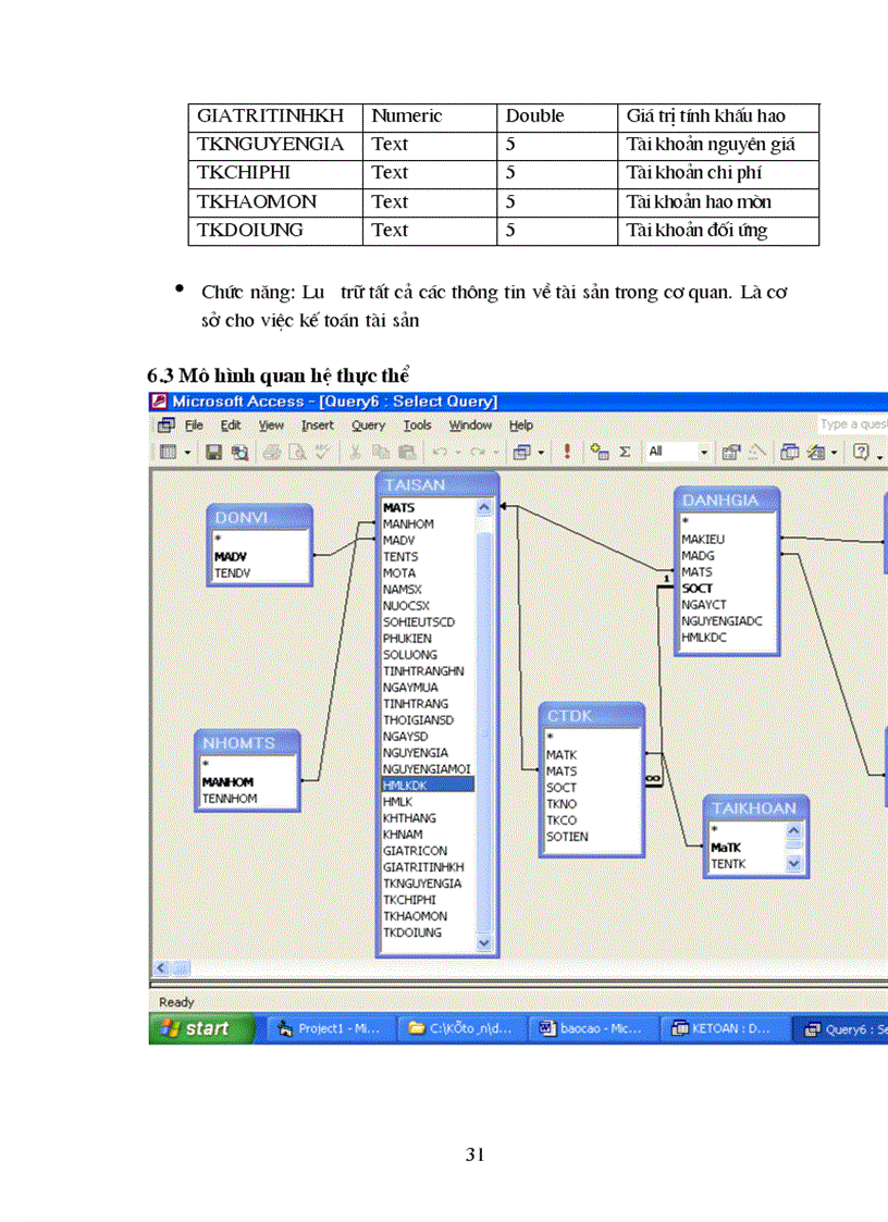 image for page Tìm hiểu và xây dựng phần mềm kế toán tài sản cố định trong kế toán doanh nghiệp