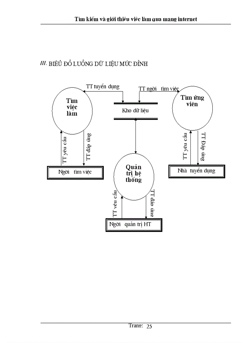 image for page Tìm kiếm và giới thiệu việc làm qua mạng