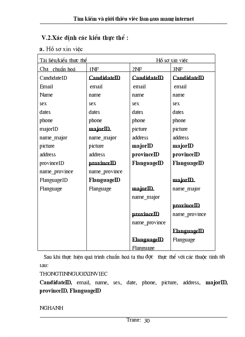 image for page Tìm kiếm và giới thiệu việc làm qua mạng