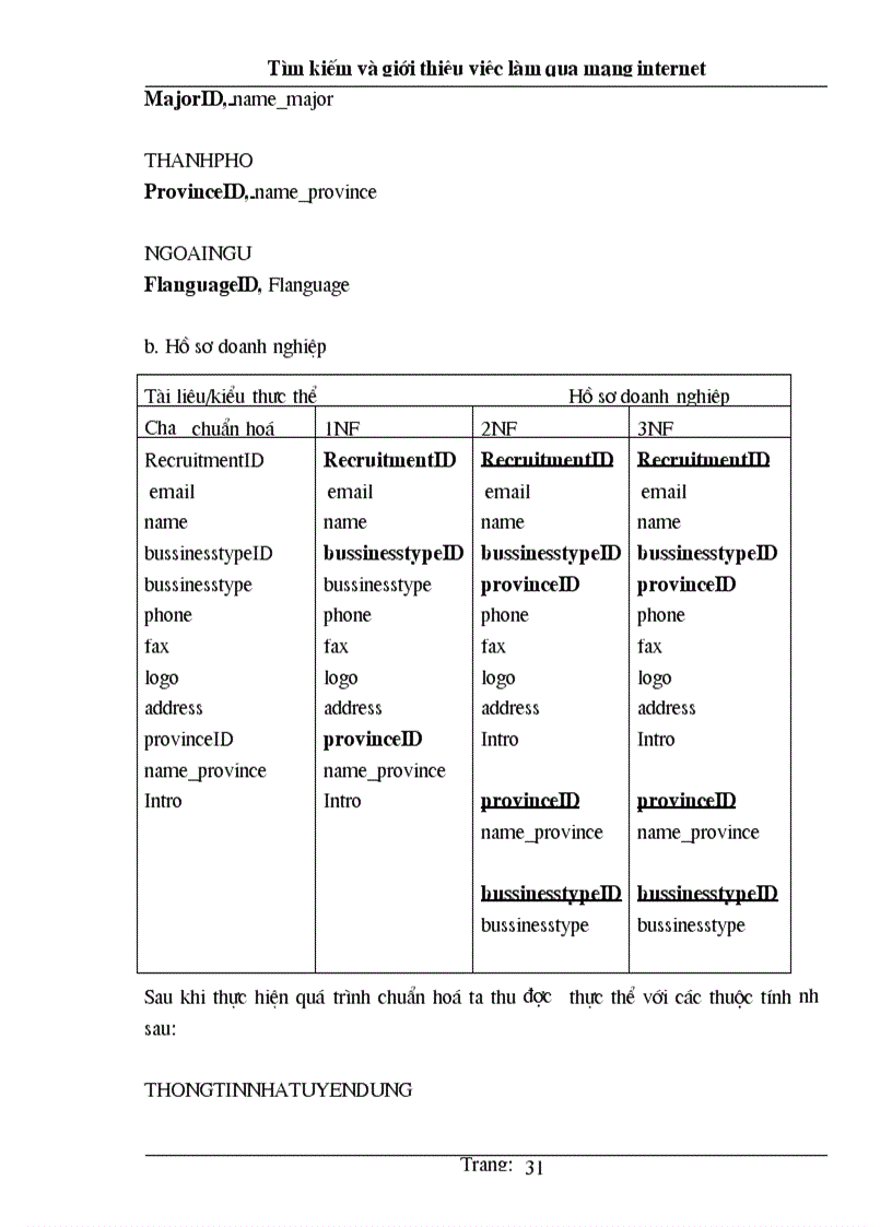 image for page Tìm kiếm và giới thiệu việc làm qua mạng
