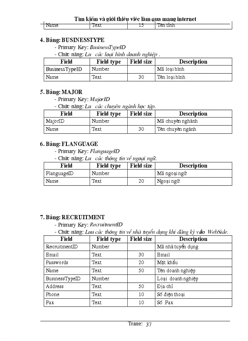image for page Tìm kiếm và giới thiệu việc làm qua mạng