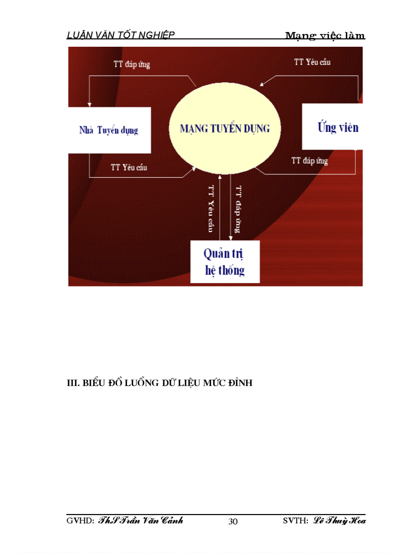 image for page Xây dựng một hệ thống Mạng việc làm