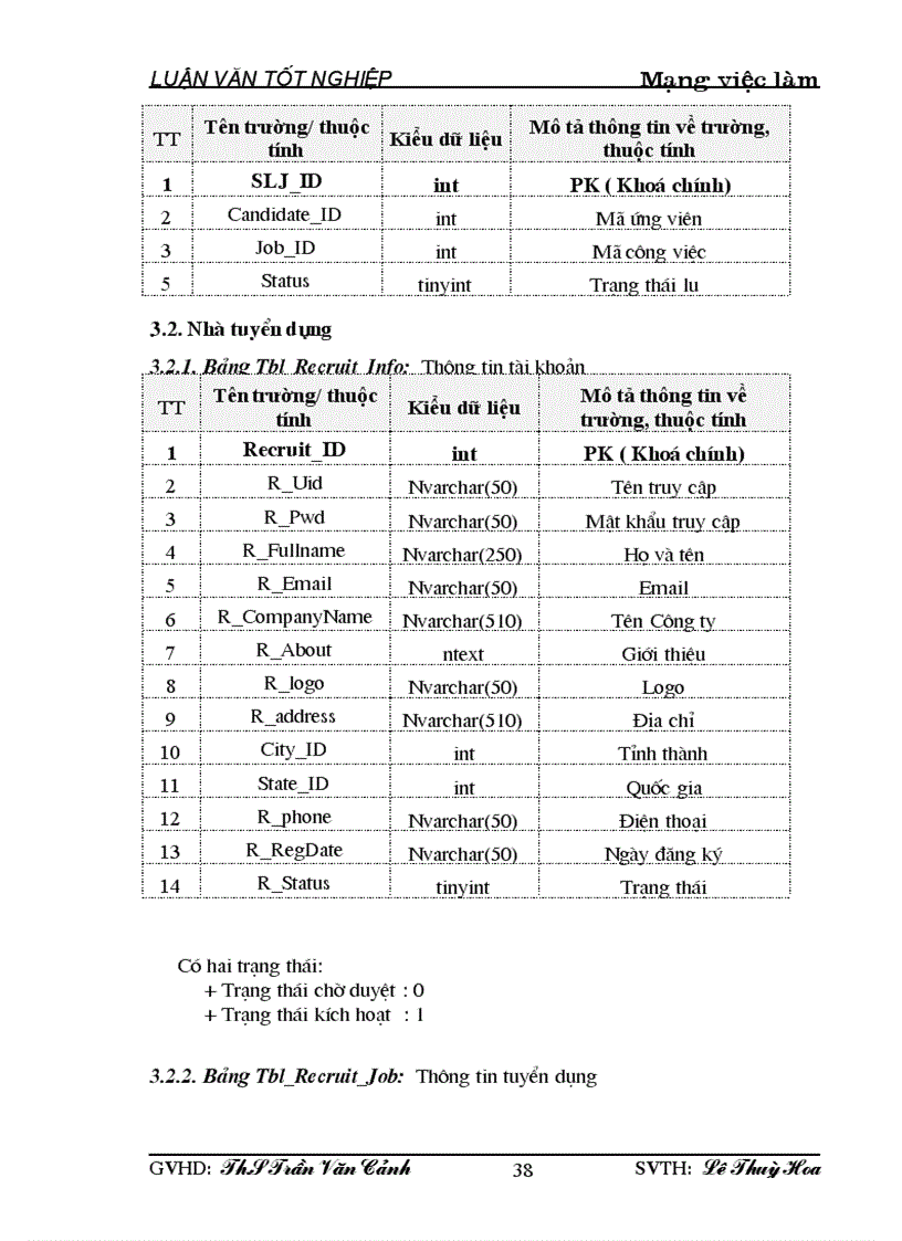 image for page Xây dựng một hệ thống Mạng việc làm