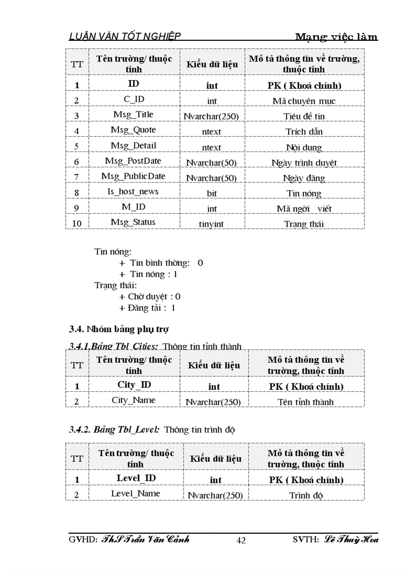 image for page Xây dựng một hệ thống Mạng việc làm