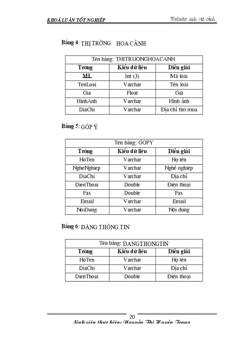 image for page Xây dựng Website sinh vật cảnh