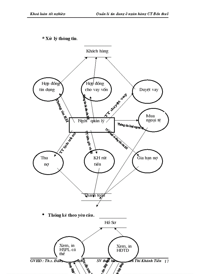 image for page Quản lý tín dụng ở ngân hàng công thương Bến Thuỷ bằng ngôn ngữ lập trình Visual Basic