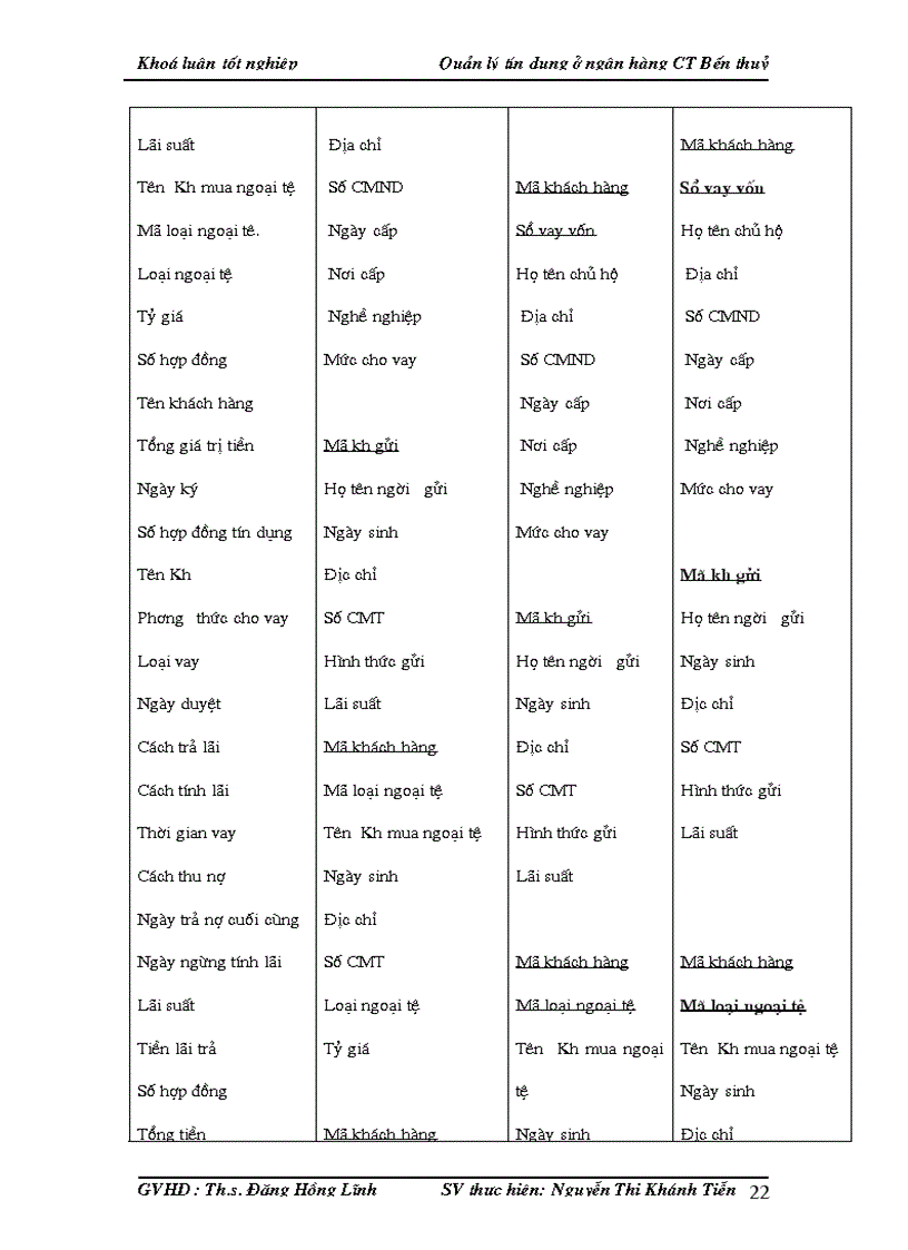 image for page Quản lý tín dụng ở ngân hàng công thương Bến Thuỷ bằng ngôn ngữ lập trình Visual Basic
