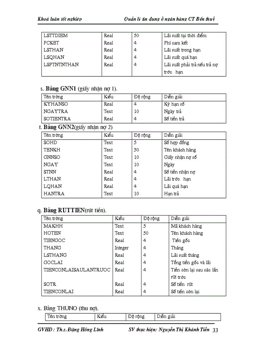 image for page Quản lý tín dụng ở ngân hàng công thương Bến Thuỷ bằng ngôn ngữ lập trình Visual Basic