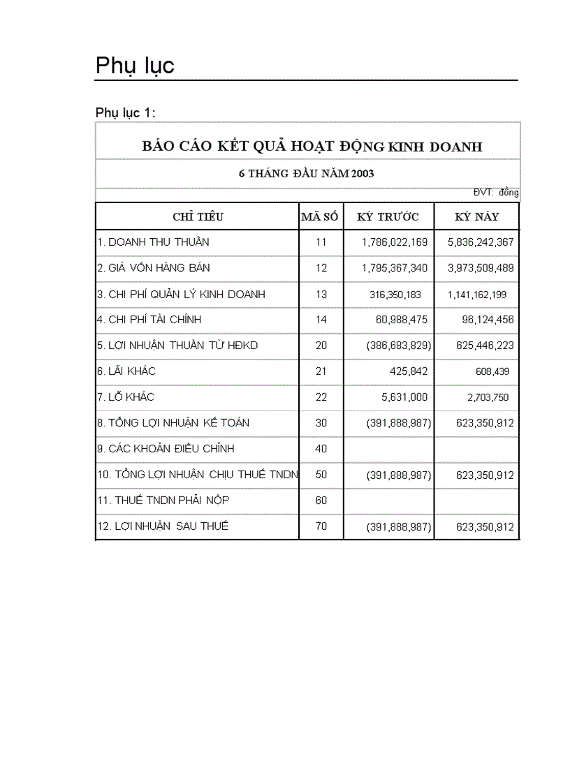image for page Phân tích tình hình tài chính công ty TNHH may xuất khẩu Mỹ An