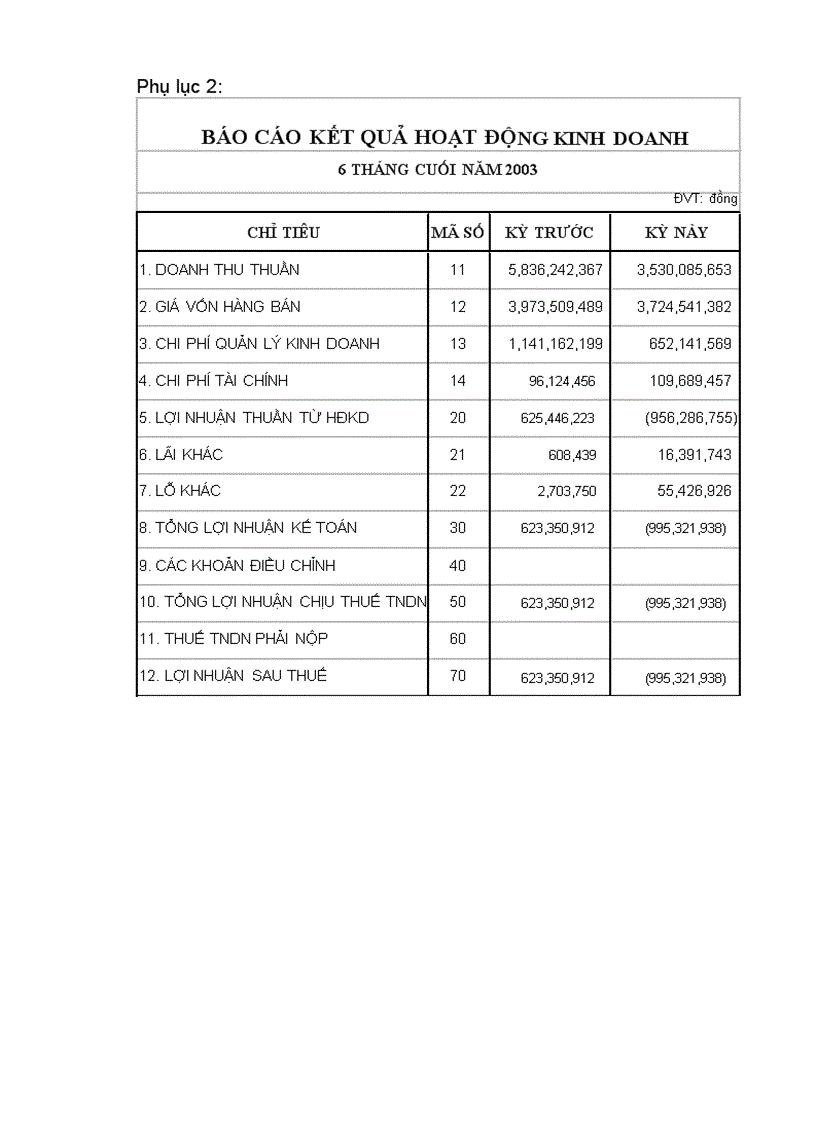 image for page Phân tích tình hình tài chính công ty TNHH may xuất khẩu Mỹ An