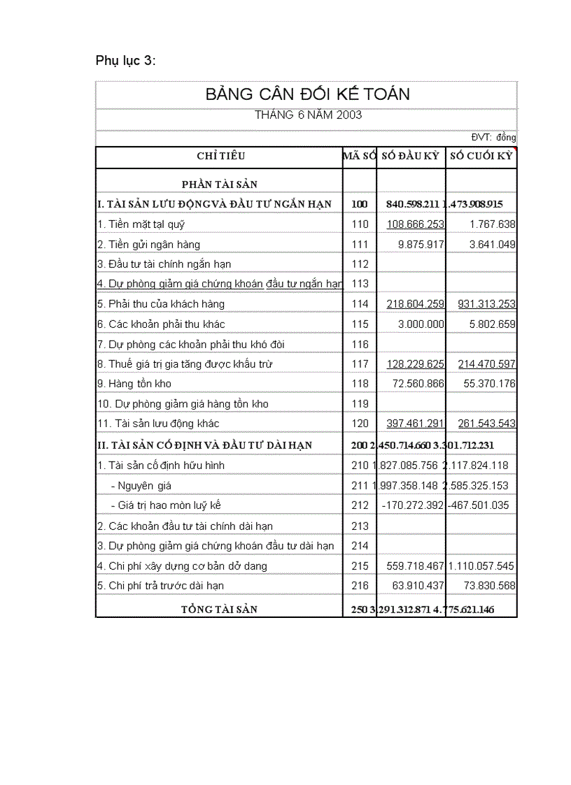 image for page Phân tích tình hình tài chính công ty TNHH may xuất khẩu Mỹ An