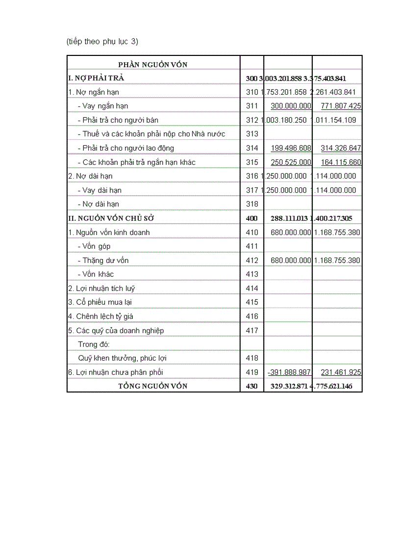 image for page Phân tích tình hình tài chính công ty TNHH may xuất khẩu Mỹ An