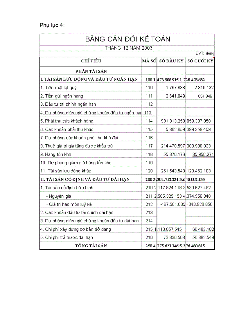 image for page Phân tích tình hình tài chính công ty TNHH may xuất khẩu Mỹ An