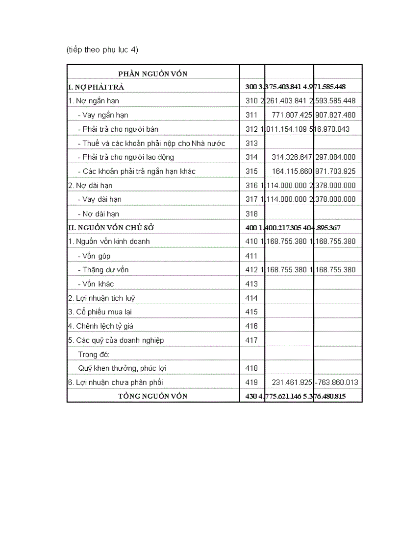 image for page Phân tích tình hình tài chính công ty TNHH may xuất khẩu Mỹ An
