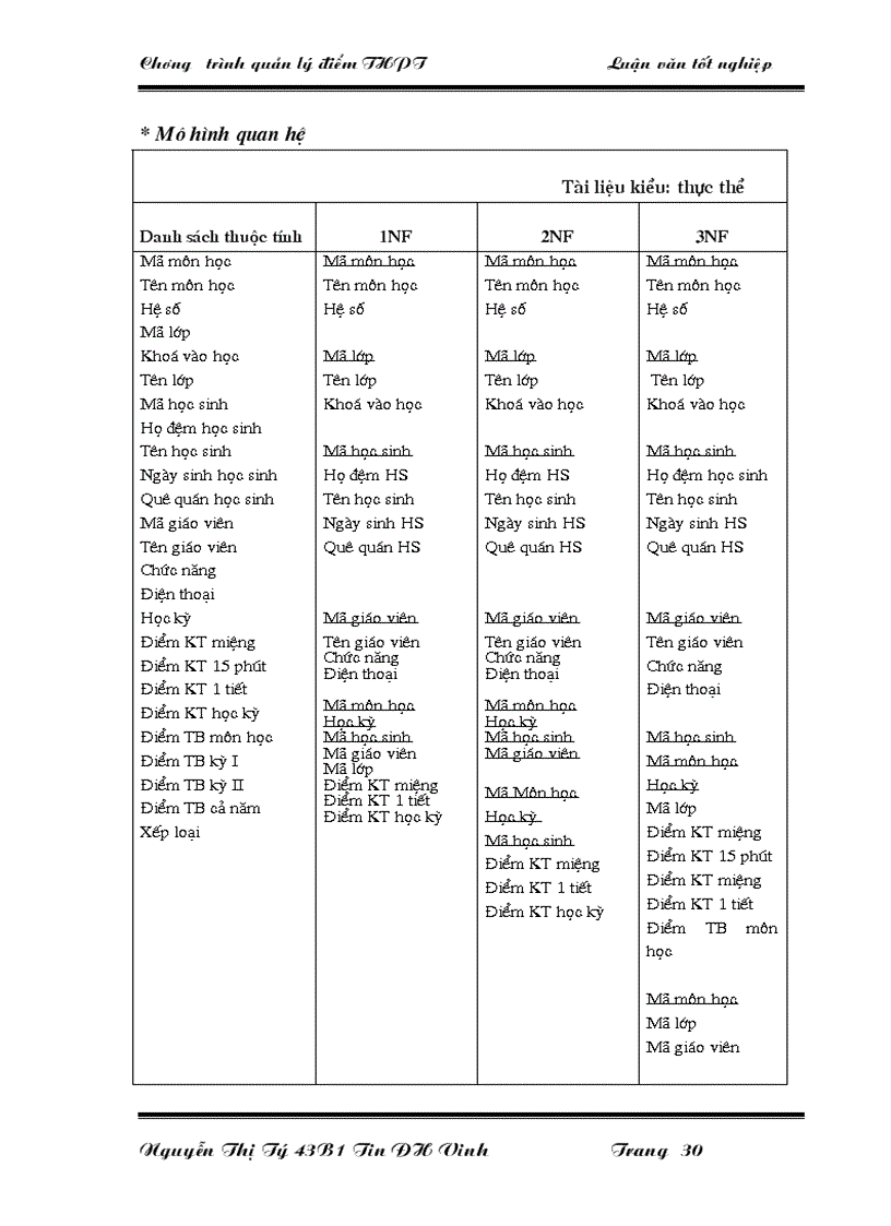 image for page Quản lý điểm ở trường Trung học phổ thông