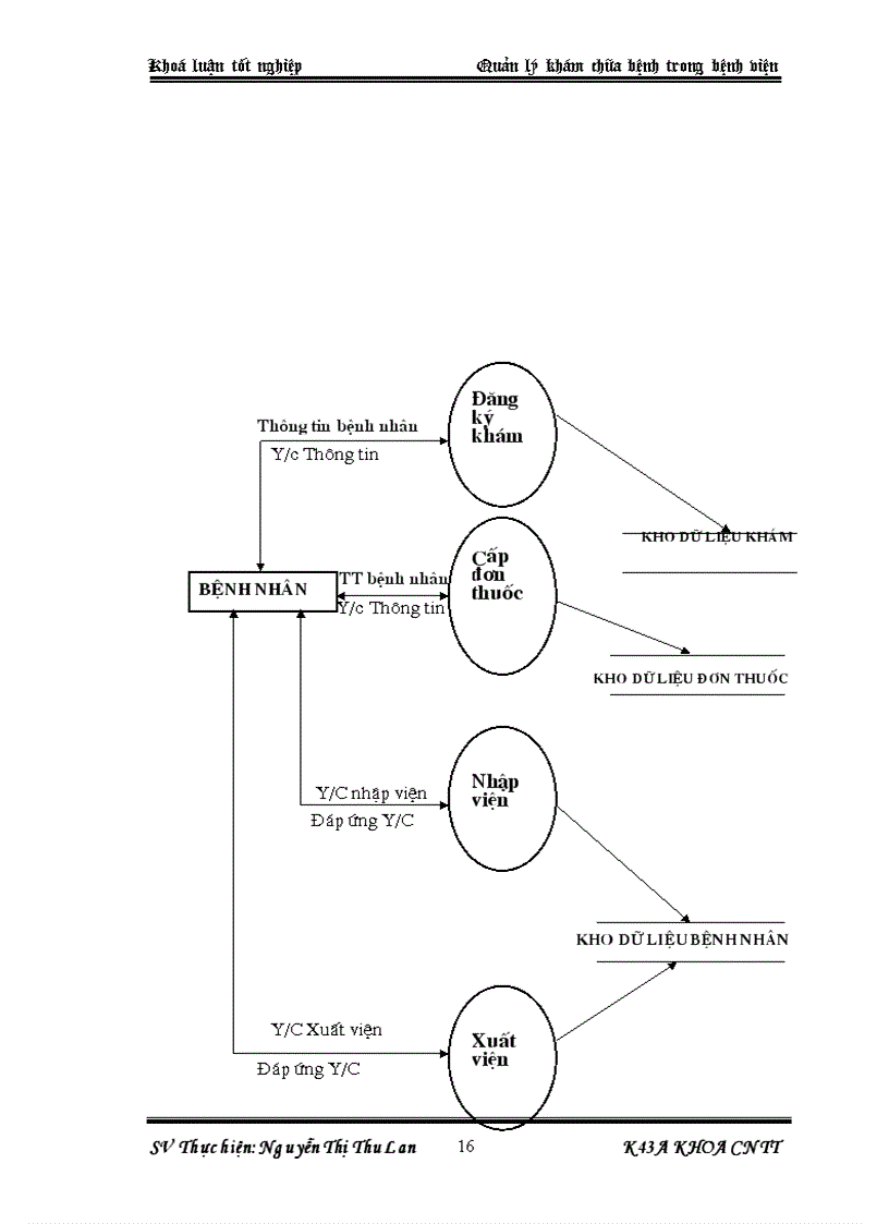 image for page Xây dựng chương trình Quản lý khám chữa bệnh trong bệnh viện