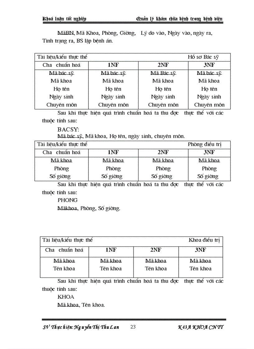 image for page Xây dựng chương trình Quản lý khám chữa bệnh trong bệnh viện