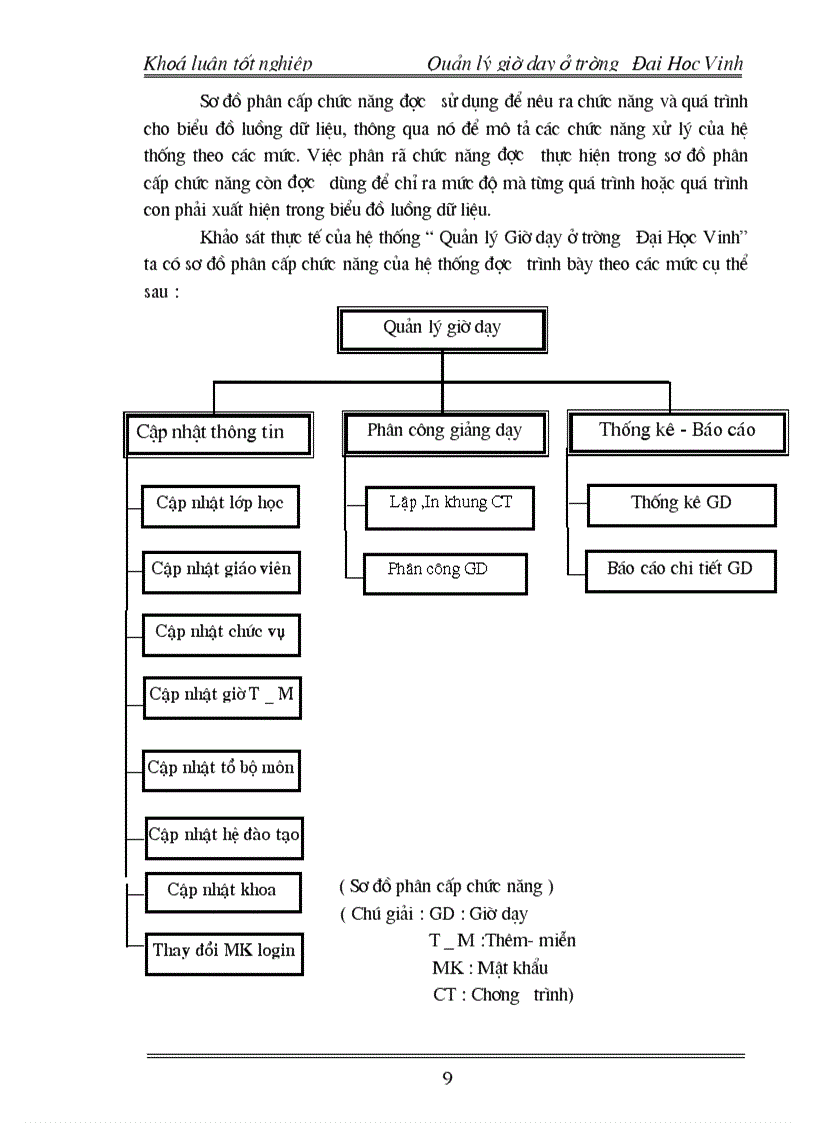 image for page Xây dựng phần mềm Quản lý Giờ dạy ở trường Đại Học Vinh