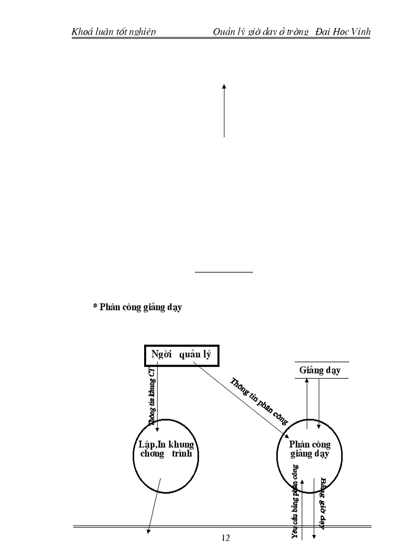 image for page Xây dựng phần mềm Quản lý Giờ dạy ở trường Đại Học Vinh