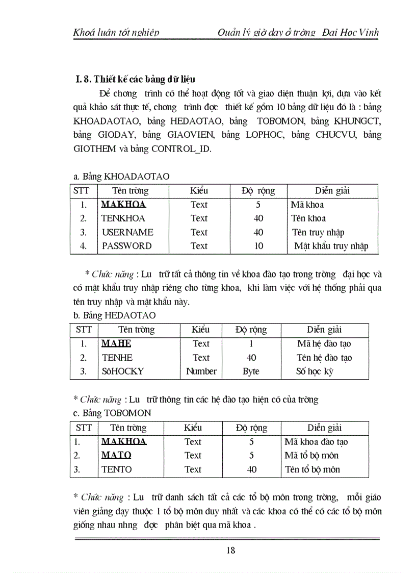 image for page Xây dựng phần mềm Quản lý Giờ dạy ở trường Đại Học Vinh