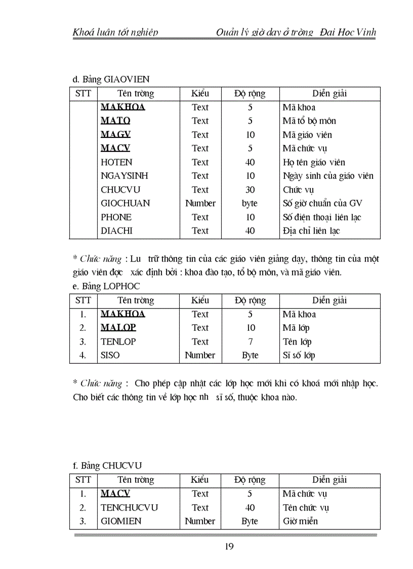 image for page Xây dựng phần mềm Quản lý Giờ dạy ở trường Đại Học Vinh