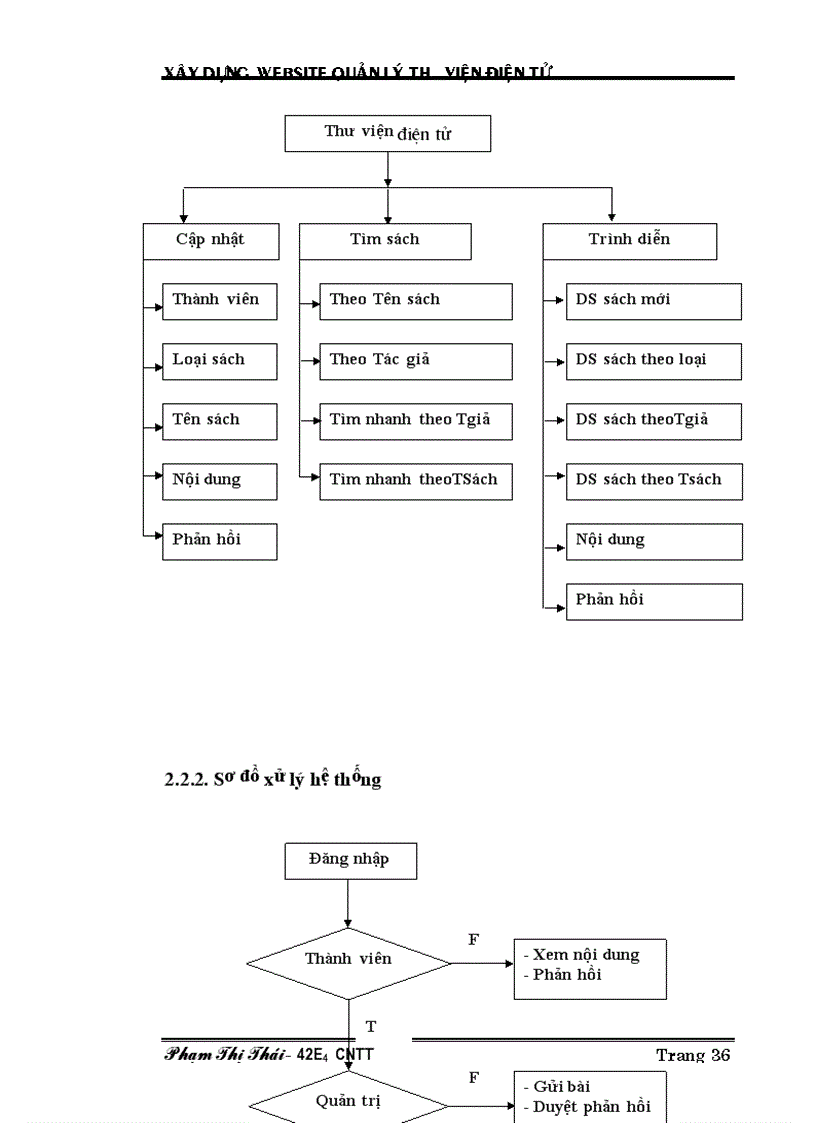 image for page Xây dựng Website quản lý Thư viện điện tử