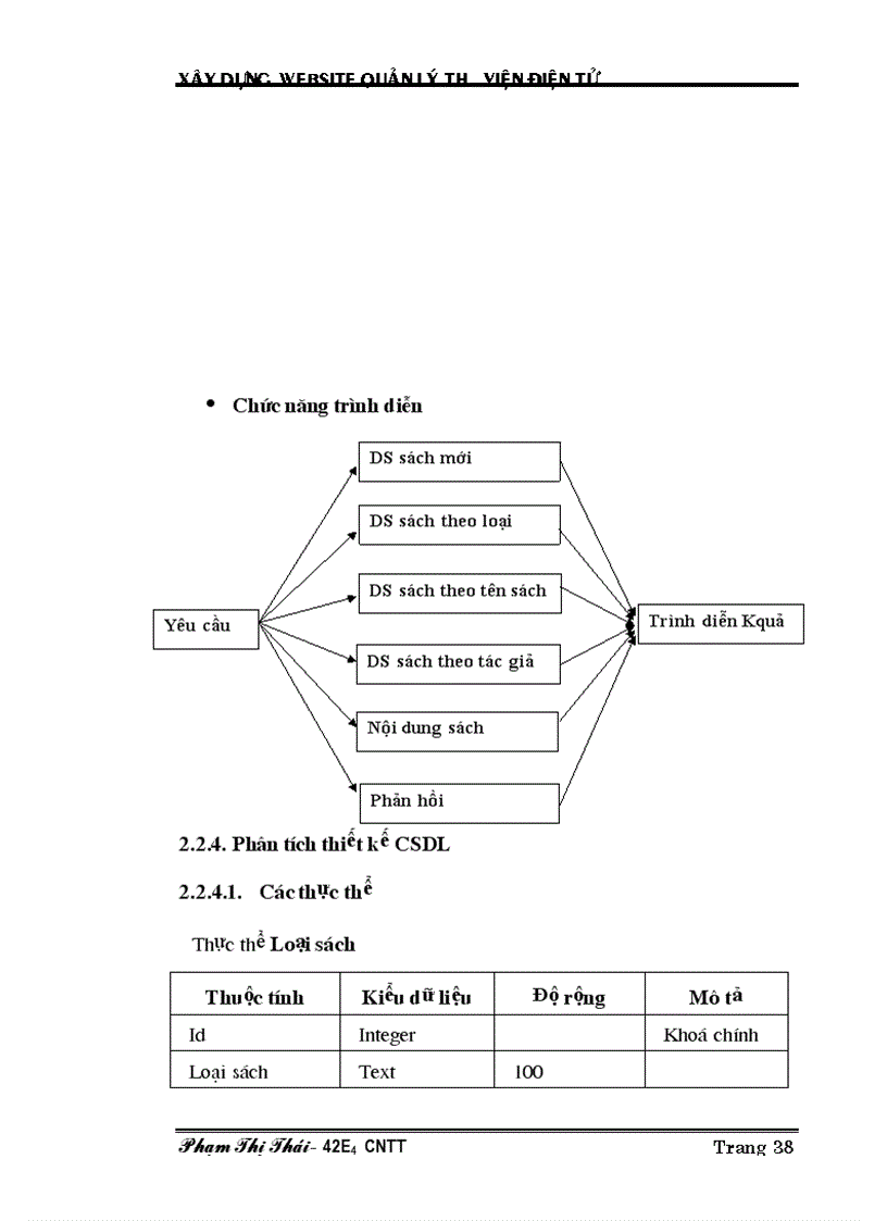 image for page Xây dựng Website quản lý Thư viện điện tử
