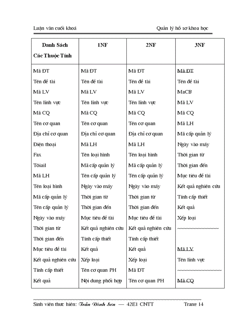 image for page Xây dựng phầm mềm Quản lý đề tài nghiên cứu khoa học