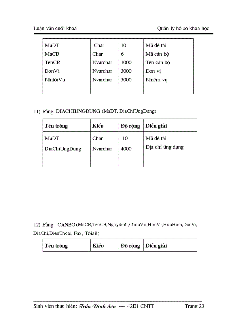 image for page Xây dựng phầm mềm Quản lý đề tài nghiên cứu khoa học