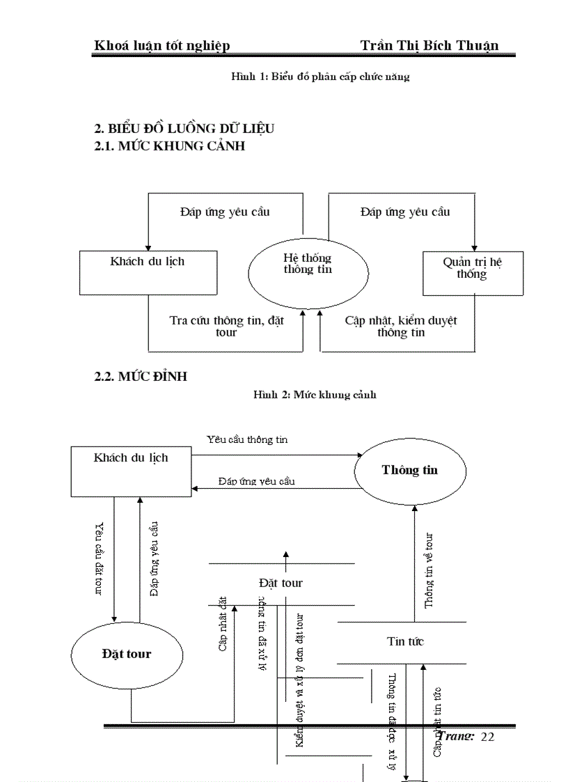 image for page Xây dựng Website Du lịch Nghệ An qua bản đồ