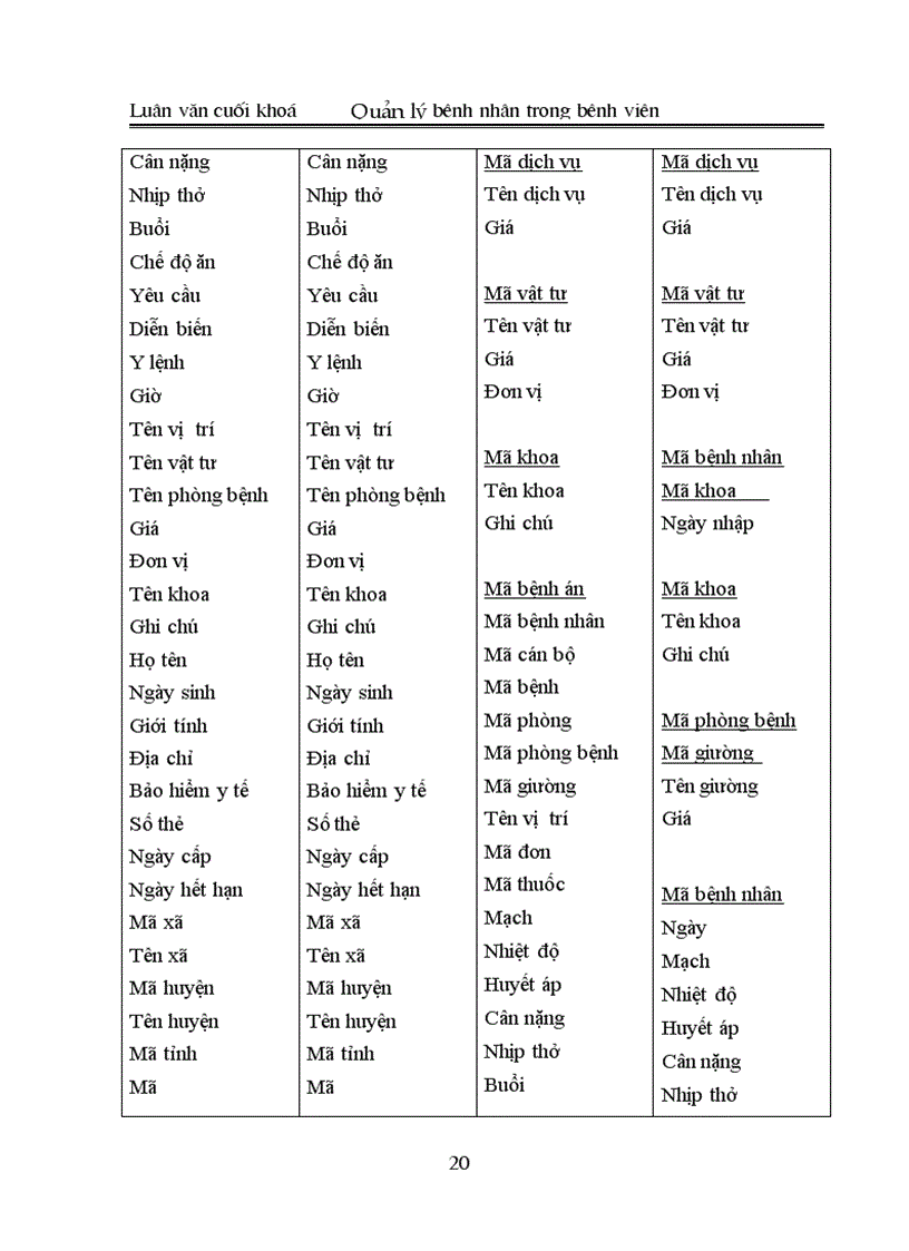 image for page Xây dựng phần mềm quản lý bệnh nhân trong bệnh viện