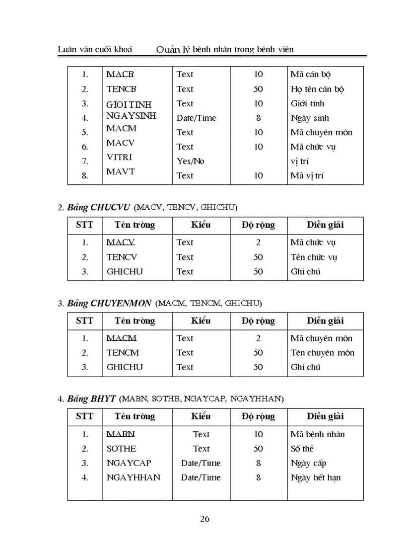 image for page Xây dựng phần mềm quản lý bệnh nhân trong bệnh viện