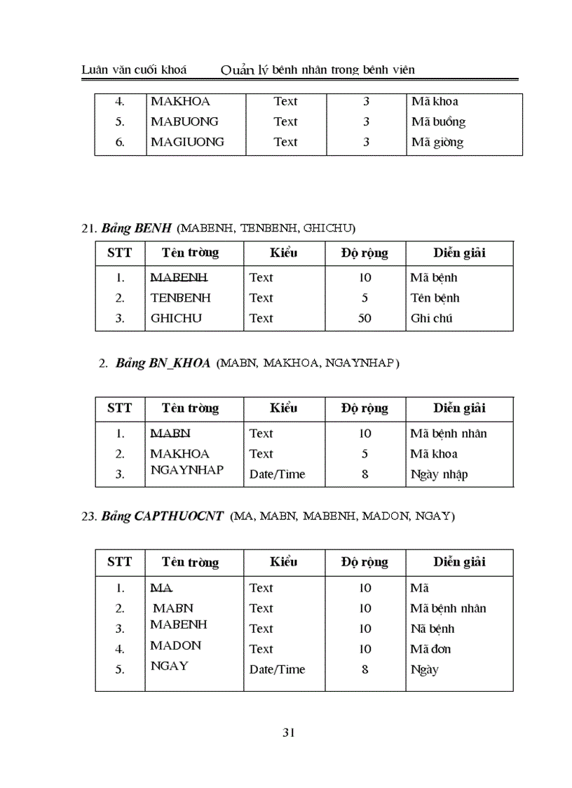 image for page Xây dựng phần mềm quản lý bệnh nhân trong bệnh viện
