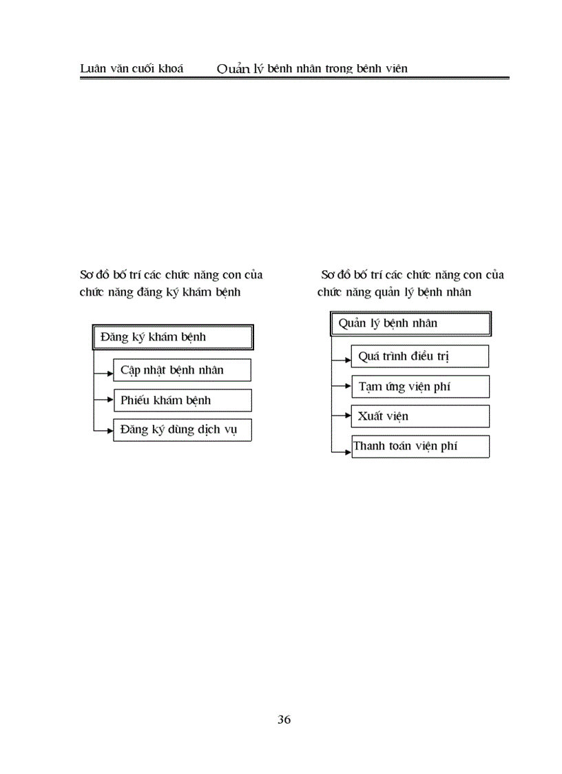 image for page Xây dựng phần mềm quản lý bệnh nhân trong bệnh viện