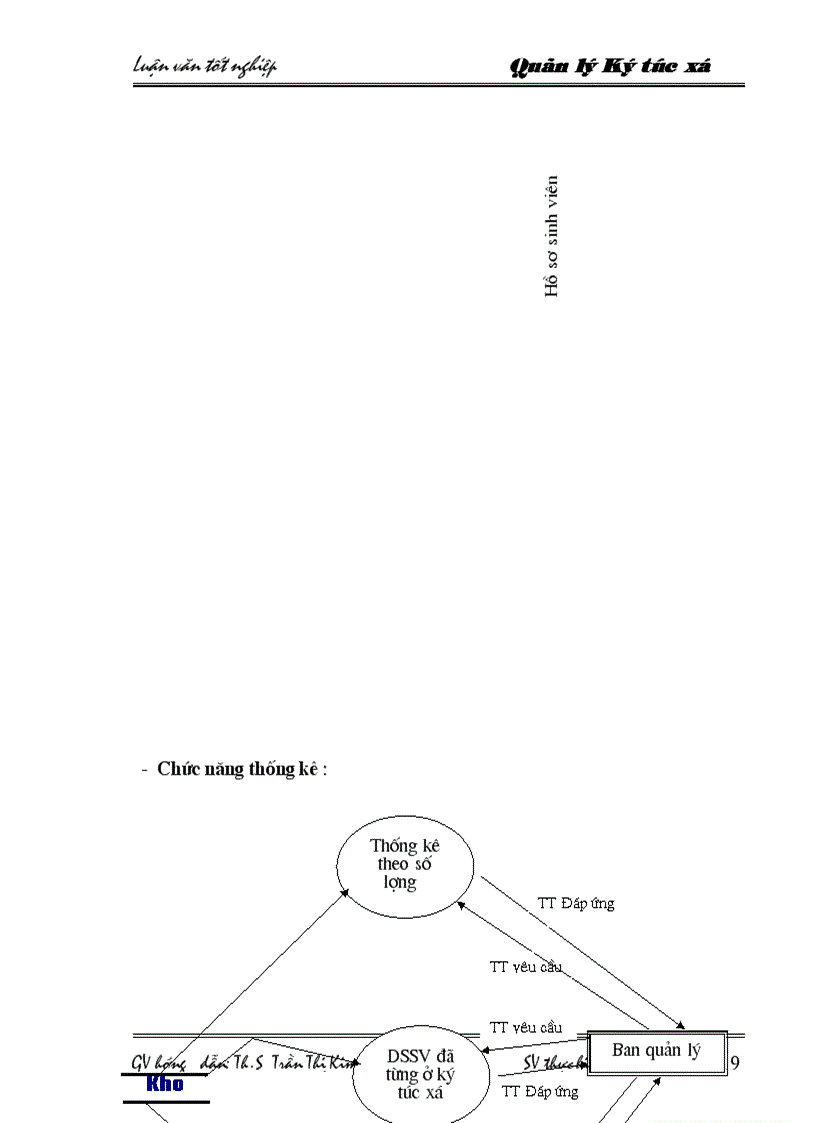 image for page Xây dựng phần mềm quản lý Ký túc xá